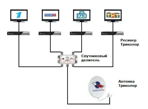 Подключение триколор на 2 телевизора схема Как подключить два телевизора к одному тюнеру