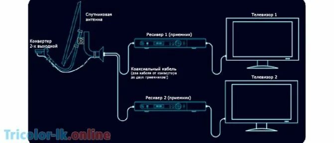 Подключение триколор на 2 телевизора схема Выбор и подключение комплекта Триколор на 2 телевизора