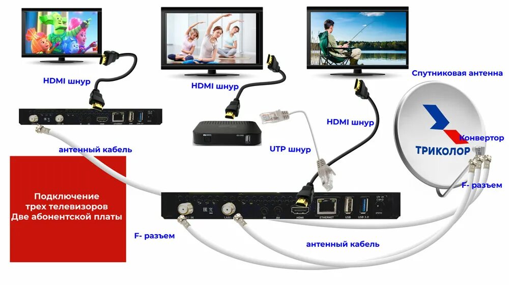 Подключение триколор на два тв Как сделать триколор на 3 телевизора портал мастеров webdonsk.ru