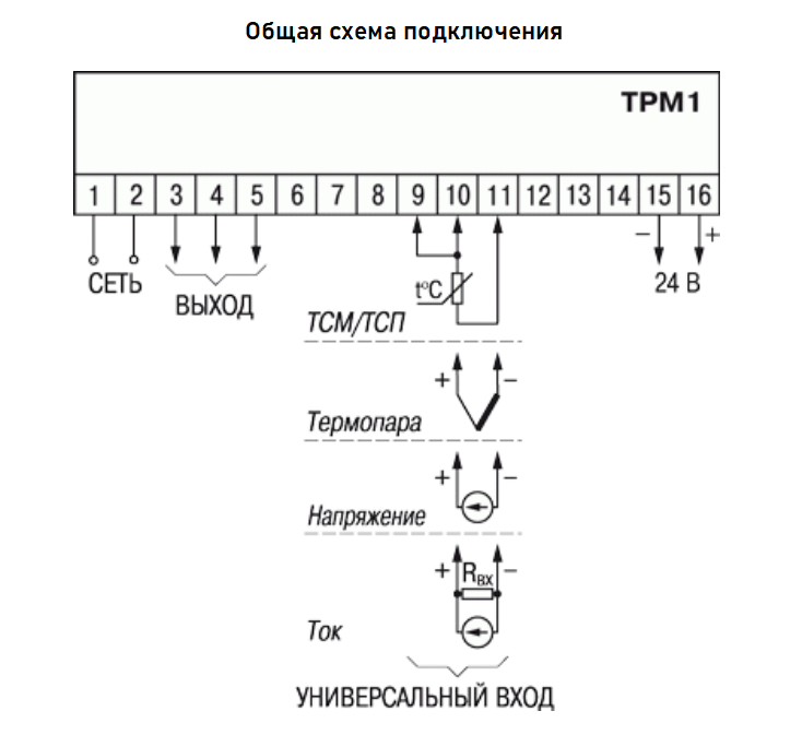 Подключение трм 1 Измеритель микропроцессорный трм1 - найдено 84 фото