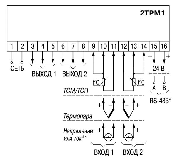 Подключение трм 1 2ТРМ1-Щ1.У2.РР.RS двухканальный регулятор с универсальным входом Электронприбор