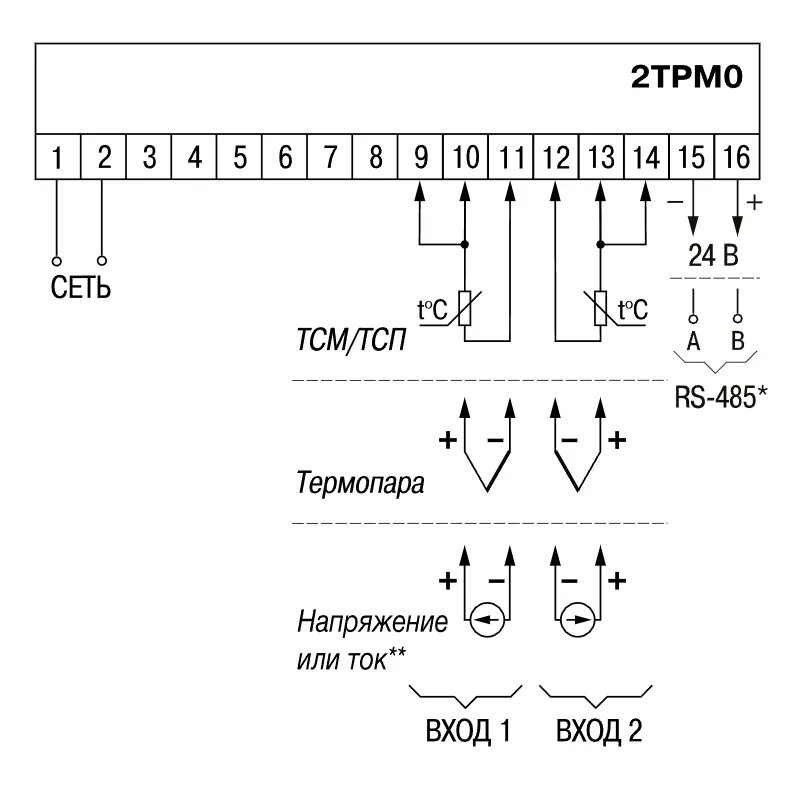 Подключение трм 2 2ТРМ0 обновленный двухканальный измеритель с интерфейсом RS-485