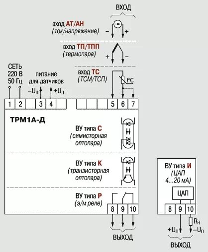 Подключение трм 2 Измеритель-регулятор одноканальный ОВЕН ТРМ 1А