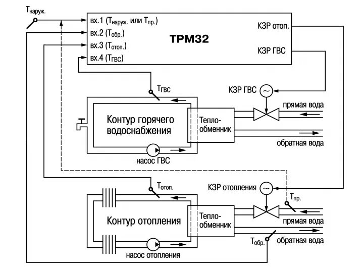 Подключение трм32 щ7 в системе отопления ᐉ Контроллер ОВЕН ТРМ32 Щ7 ТС купить щитовое исполнение по выгодной цене в Москв