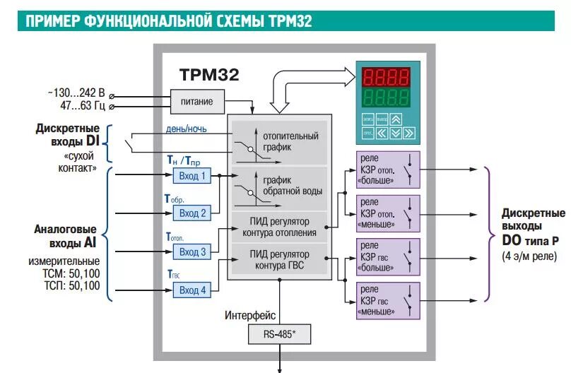 Подключение трм32 щ7 в системе отопления Контроллер систем отопления ОВЕН ТРМ32 по низкой цене