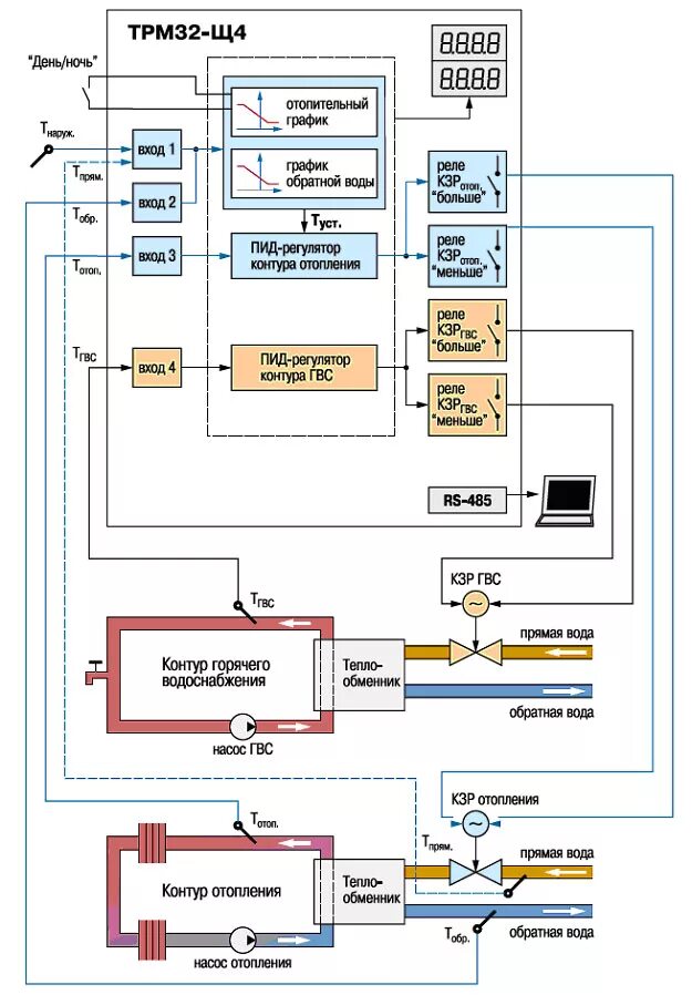 Подключение трм32 щ7 в системе отопления ТРМ32 контроллер для отопления с ГВС "ОВЕН" - Цена, купить, характеристики.