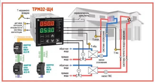 Подключение трм32 щ7 в системе отопления Контроллеры управления отоплением в Ростове и на Юге РФ