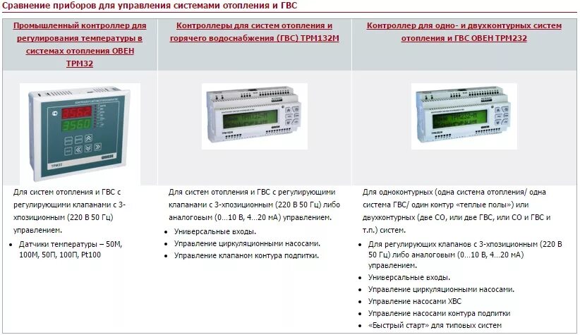 Подключение трм32 щ7 в системе отопления Контроллер систем отопления ОВЕН ТРМ32 по низкой цене