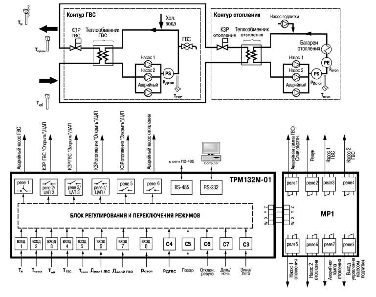 Подключение трм32 щ7 в системе отопления Функциональная схема ОВЕН ТРМ132М Техком-Автоматика