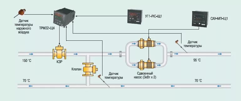 Подключение трм32 щ7 в системе отопления Автоматизация и энергосбережение