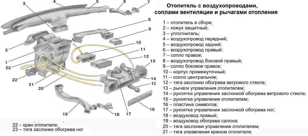 Подключение тросиков печки ваз 2114 Замена радиатора печки ВАЗ 2114 своими руками, как снять и поменять