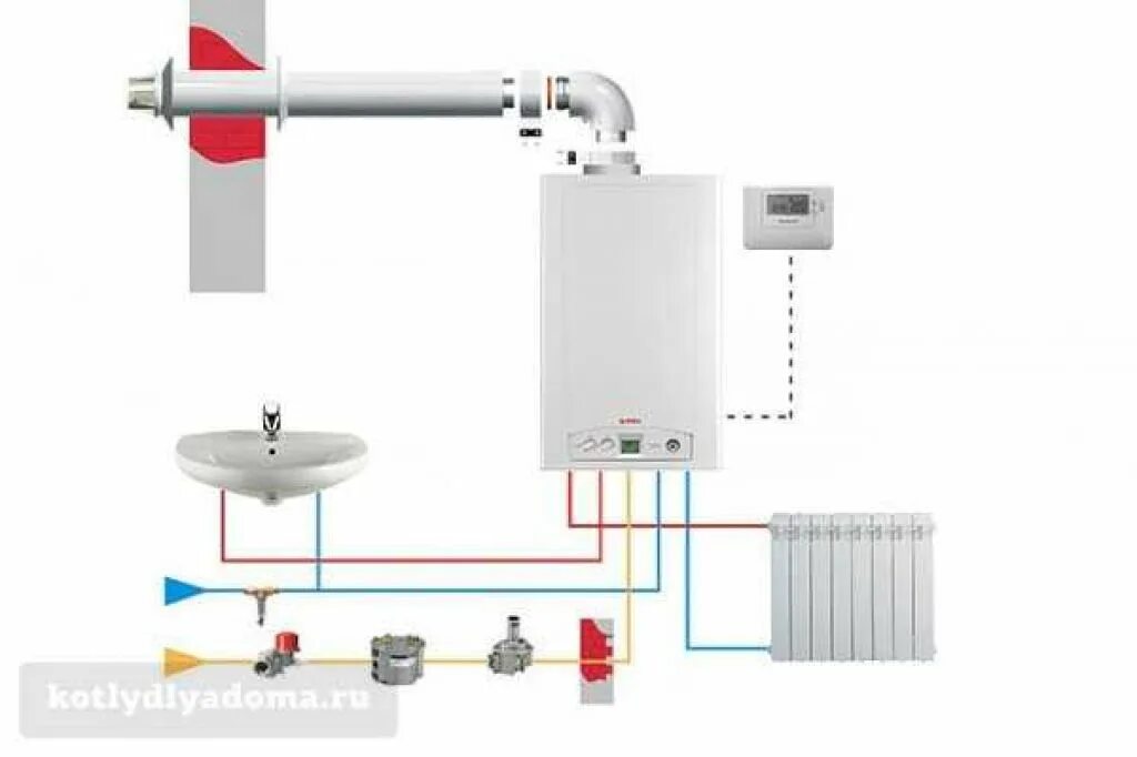 Подключение труб к газовому котлу настенному Настенные газовые котлы отопления подключение