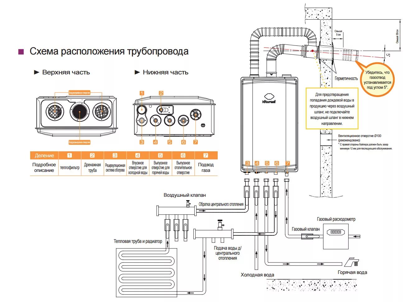 Подключение труб к газовому котлу настенному Установка котлов и монтаж: обвязка твердотопливных и газовых в частном доме, под