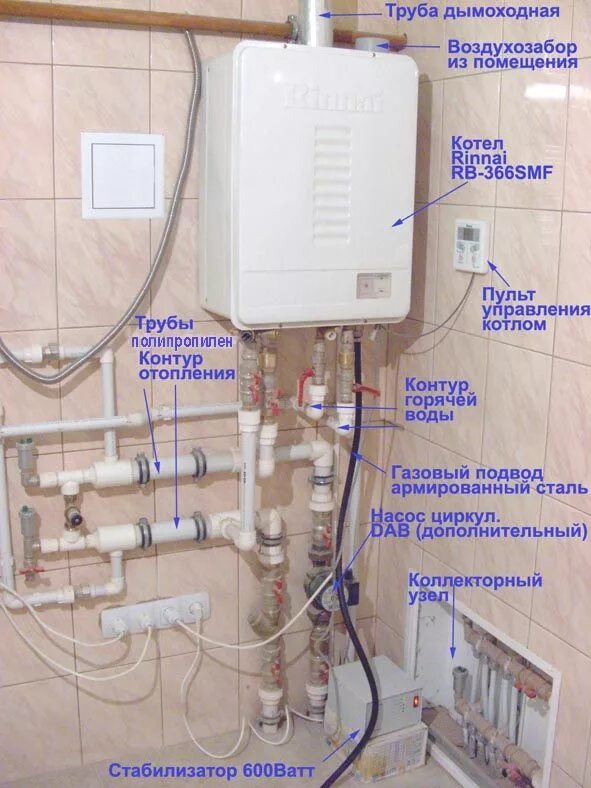 Подключение труб к газовому котлу настенному Отопление в доме своими руками - HappyModern.RU Heating and plumbing, Bathroom c