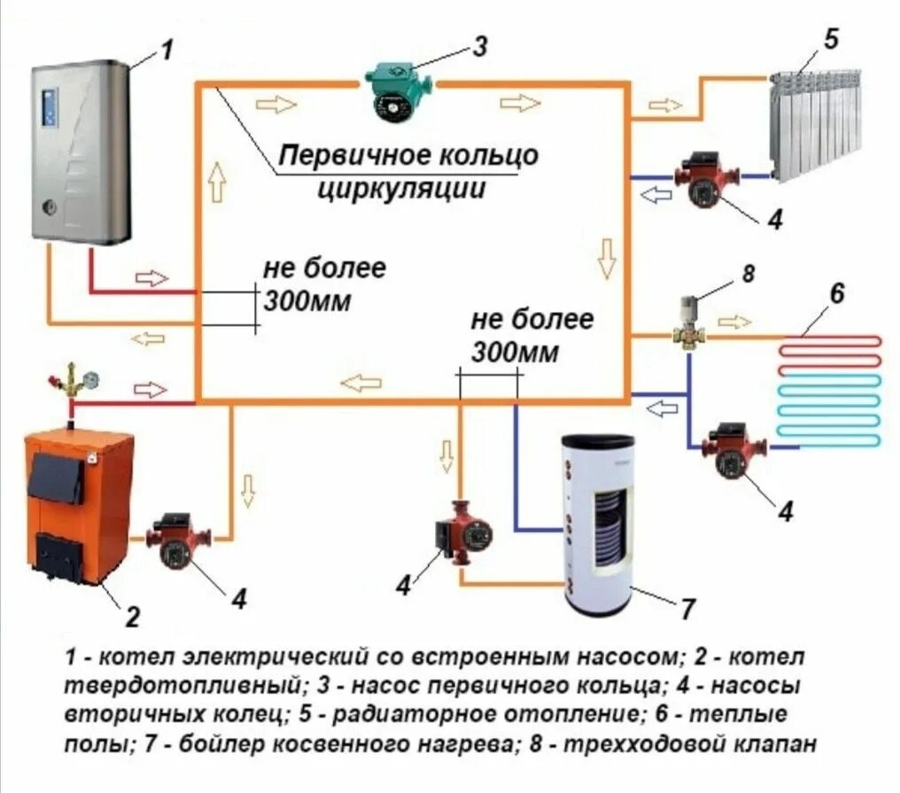 Подключение труб к котлу отопления Pin von станислав коваловский auf Идеи для дома Kfz reparatur, Haustechnik, Repa