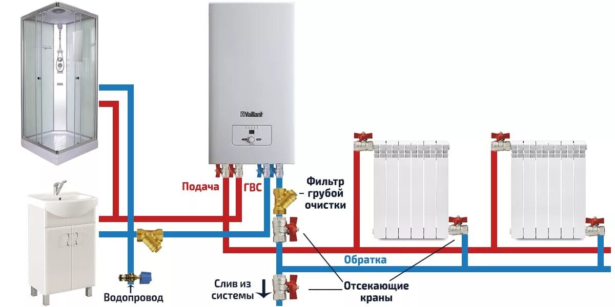 Подключение труб к котлу отопления Подключение котла отопления HeatProf.ru