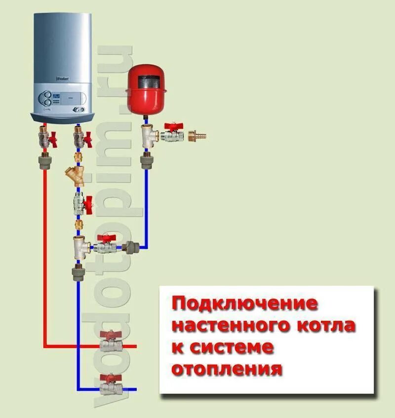 Подключение труб к котлу отопления Схема подключения газового котла в частном доме фото - DelaDom.ru