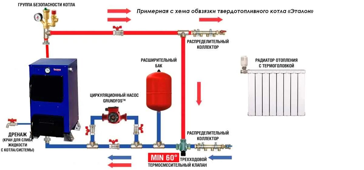 Подключение труб к котлу отопления Установка котла отопления в частном доме: нюансы монтажа