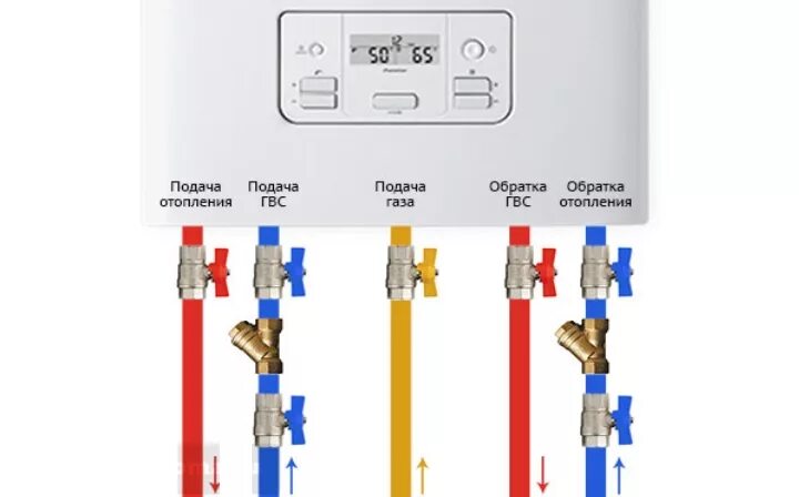 Подключение труб к котлу отопления Особенности подключения газового котла к электричеству, газу, дымоходу