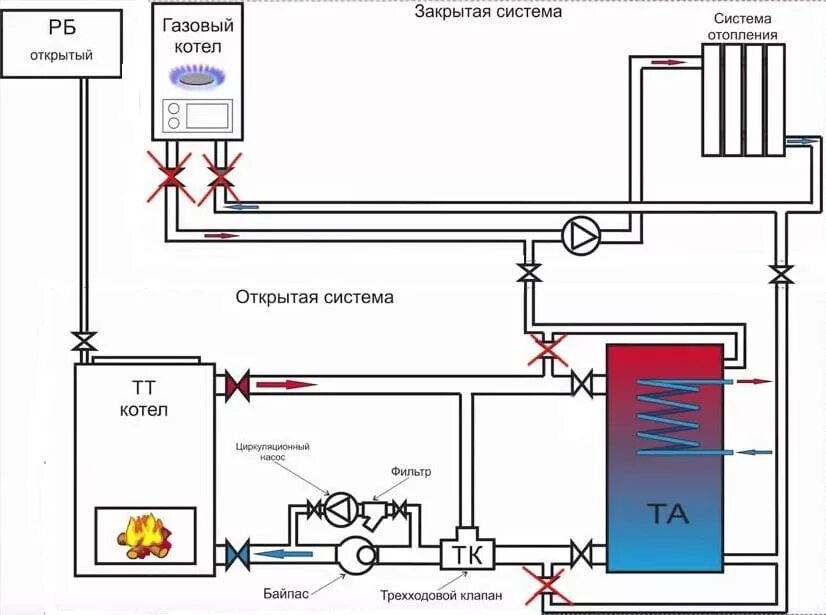 Подключение труб к котлу твердотопливному Схема подключения твердотопливного и газового котла в одну систему