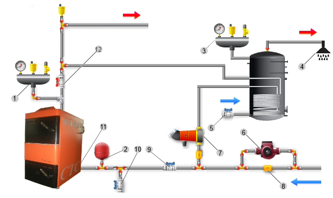 Подключение труб к котлу твердотопливному Схема подключения бойлера косвенного нагрева, обвязка, монтаж Дом, Водяное отопл