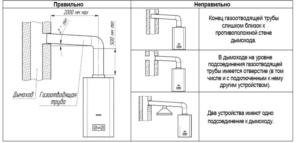 Подключение труб колонки газовой Газовая колонка нормативы