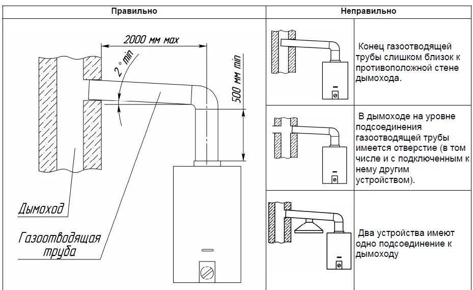 Подключение труб колонки газовой Нева 4506 - BALT SERVICE