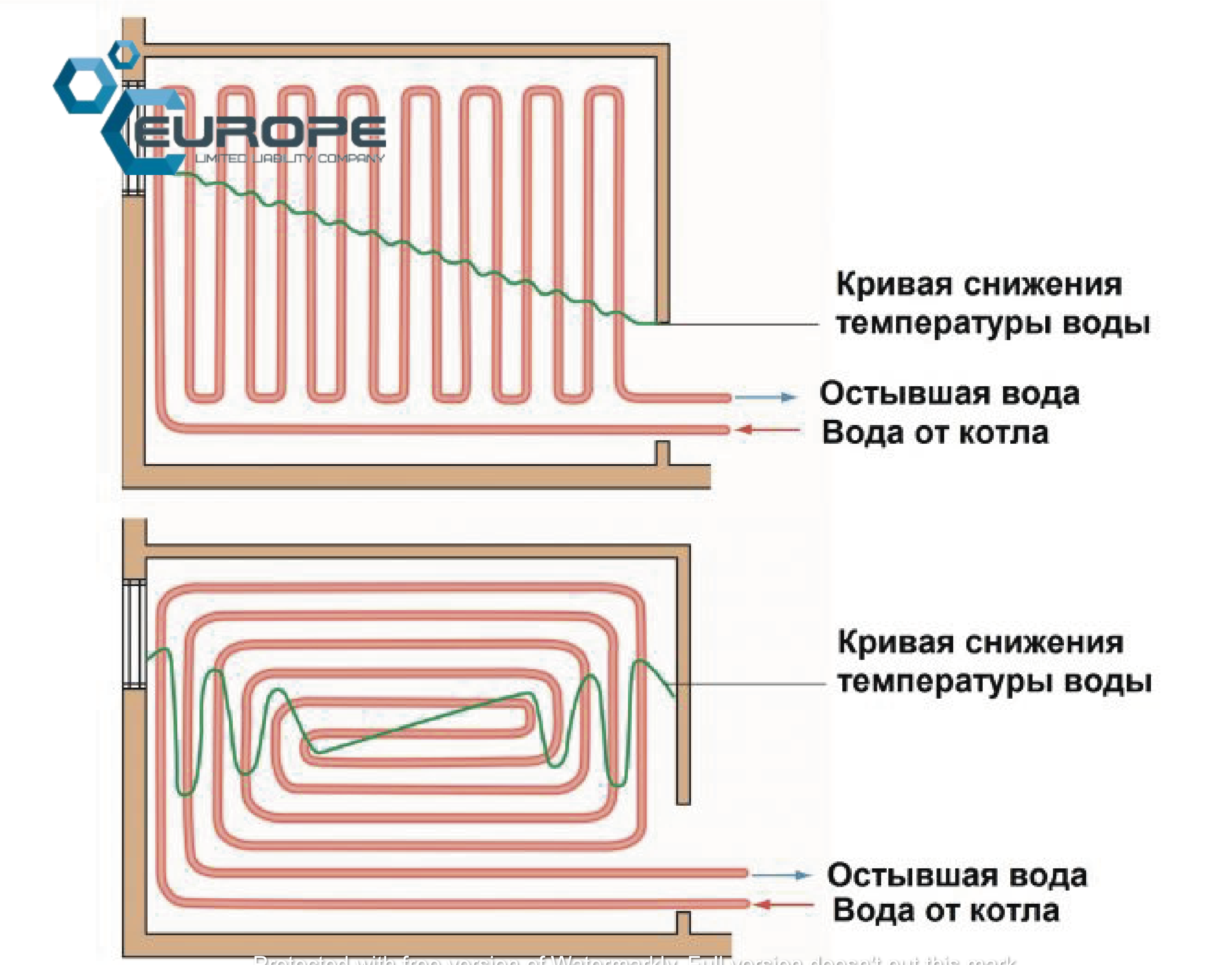 Подключение труб теплого пола Как монтировать теплый водяной пол? - Статьи - eurofittings