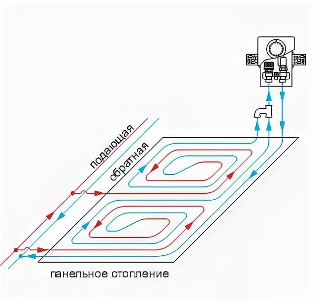 Подключение труб теплого пола Монтажный набор Oventrop "Unibox E RTL", белый купить в Спб. Цена: 26 800 руб. "