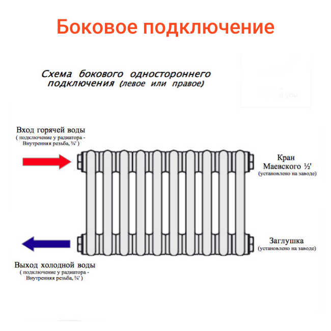 Подключение трубчатых радиаторов Трубчатые стальные радиаторы АРБОНИЯ arbonia Германия - АКВАМАСТЕР гк г.Краснода