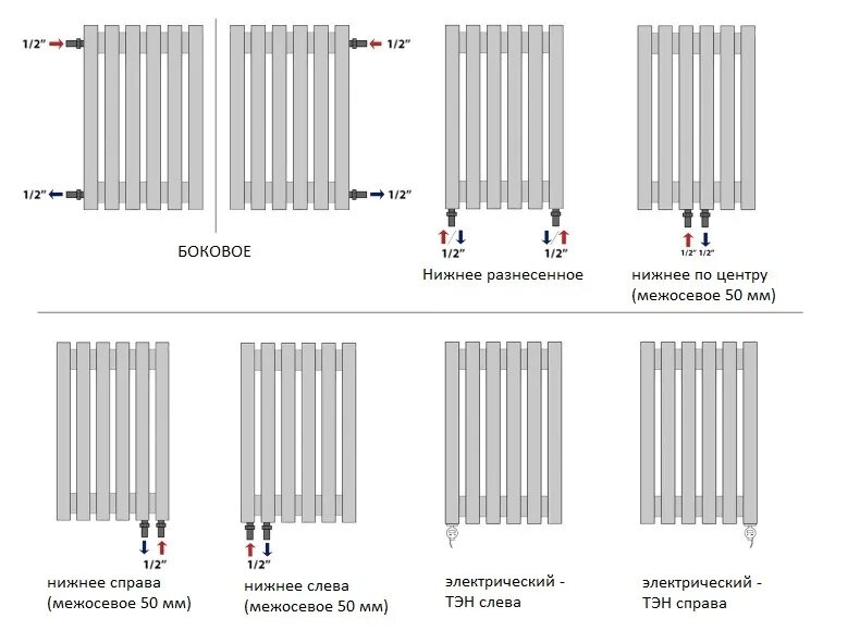 Подключение трубчатых радиаторов Схема подключения вертикального радиатора - TouristMaps.ru