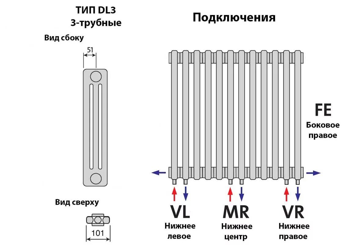 Подключение трубчатых радиаторов Purmo Delta Laserline VLO 3037 16 секции стальной трубчатый радиатор - purmo.mos