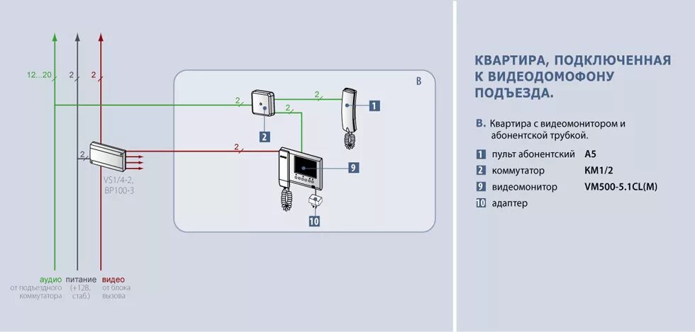 Подключение трубки 1 4 Видеомонитор и трубка