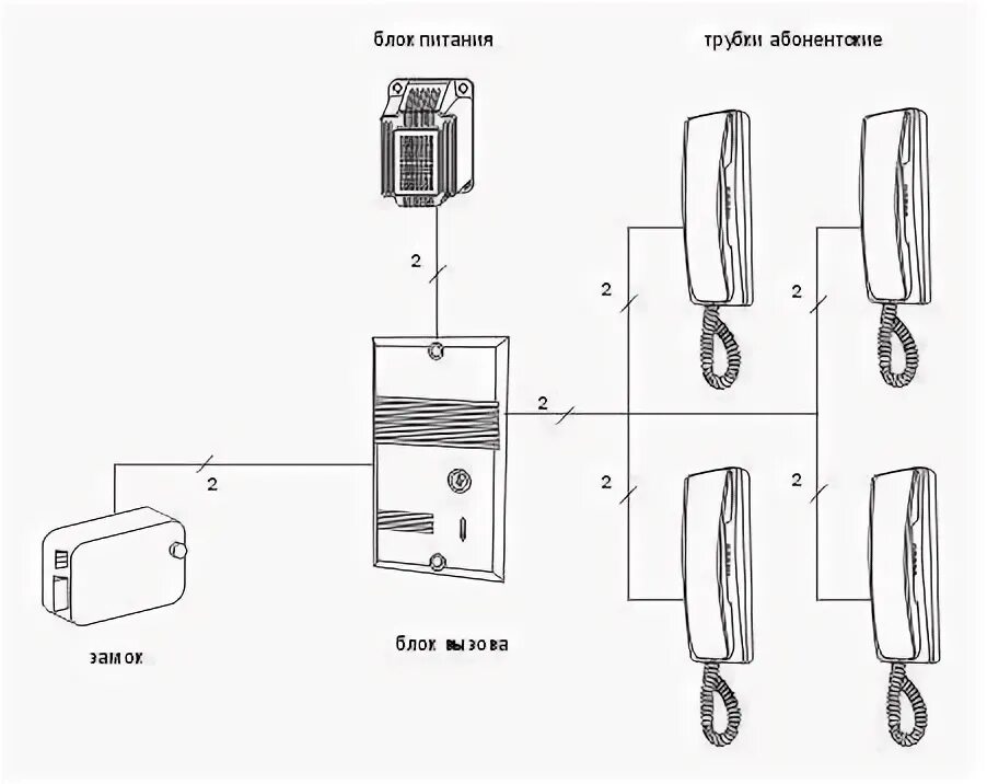 Подключение трубки домофона 2 провода Установка домофона, видеодомофона - монтаж, настройка, обслуживание (СКУД) купит