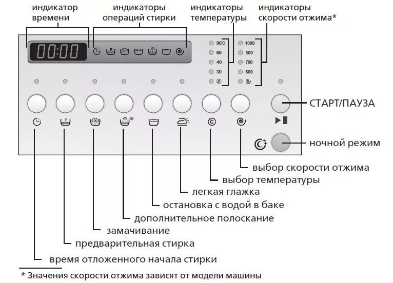 Подключение трубки отжима стиральной машины атлант Стиральная машина ATLANT 60С107 купить в интернет-магазине Премьер Техно. Цена, 