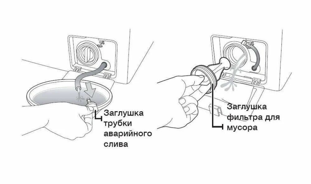 Подключение трубки отжима стиральной машины атлант Как законсервировать водопровод и канализацию на зиму в летней даче? Пошаговая и