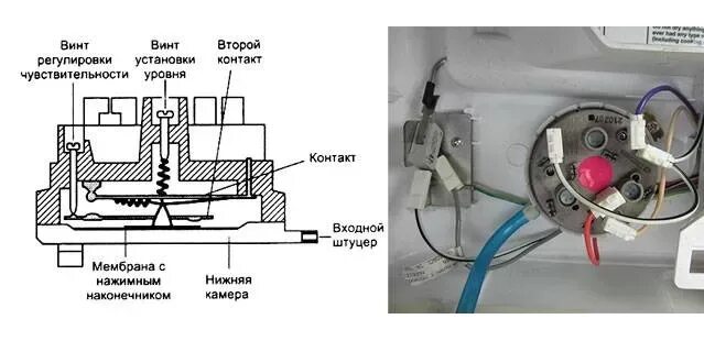 Подключение трубки отжима стиральной машины атлант Датчик дисбаланса