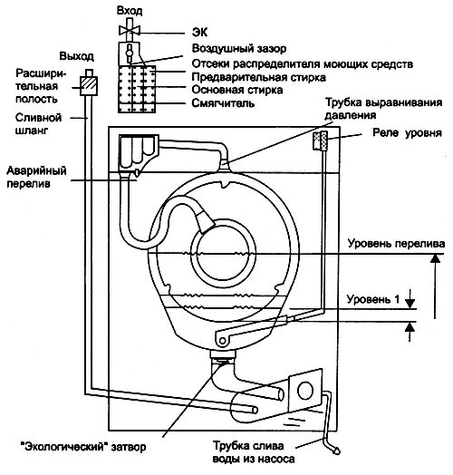 Подключение трубки отжима стиральной машины атлант Рекомендации по ремонту и устройству стиральной машины "Bauknecht"