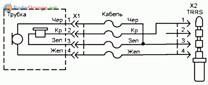 Подключение трубки телефону Как подключить классическую телефонную трубку к мобильному телефону или смартфон