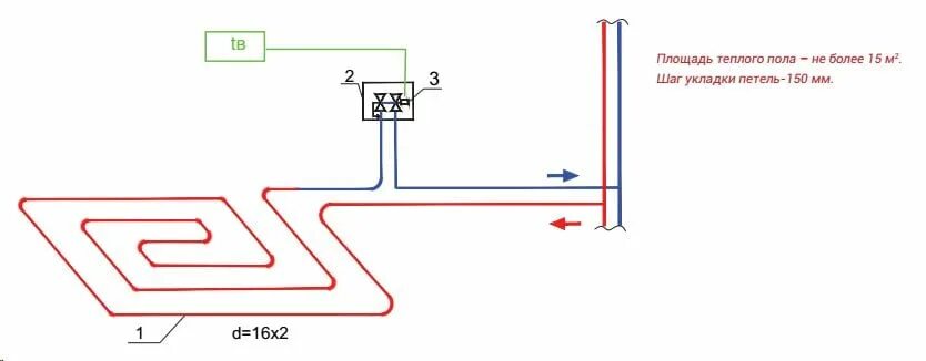 Подключение трубки теплого пола VALTEC Технология монтажа водяного теплого пола