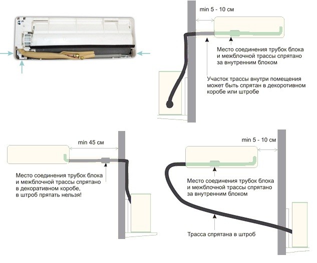 Подключение трубок кондиционера к наружному блоку Где разместить блоки сплит-системы