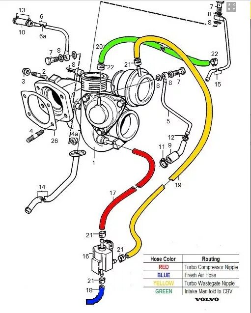 Подключение трубок турбины форд 1 8л Вопрос! Клапан управления турбиной - Volvo XC70 II, 2,4 л, 2001 года своими рука