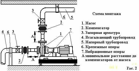 Подключение трубопровода к насосу Блок управления насосом Акваробот ТУРБИ М2