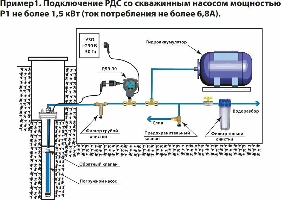 Подключение трубопровода к насосу Реле давления стрелочное Extra Акваконтроль РДС-180 - купить в интернет-магазине