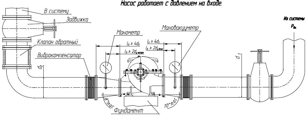 Подключение трубопровода к насосу Купить Д200-36 Насос горизонтальный двухсторонего входа