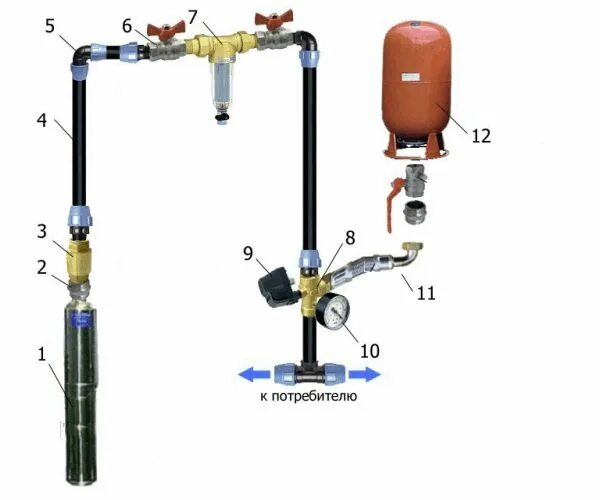 Подключение трубопровода к насосу Как подключить насосную станцию к скважине: схемы, фото, описание Outdoor power 