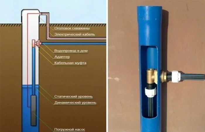 Подключение трубы к скважинному насосу Монтаж водоснабжения из скважины под ключ (адаптер) купить в Тюмени с доставкой,