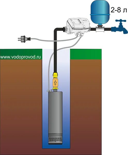 Подключение трубы к скважинному насосу Italtecnica - правильная автоматика для насосов