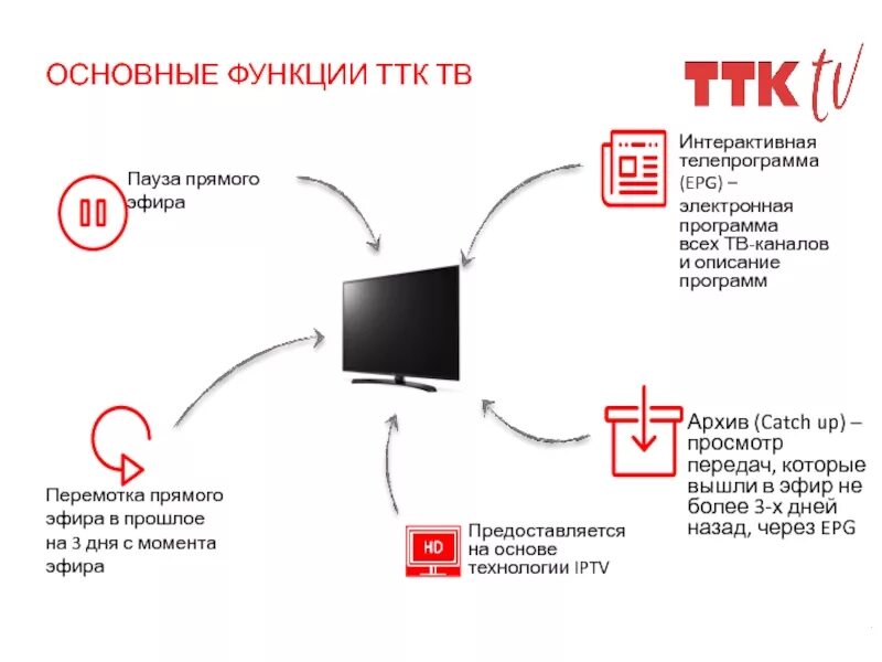 Подключение ттк к телевизору Что такое ТТК телевидение? - Каталог интернет-провайдеров России, список и описа