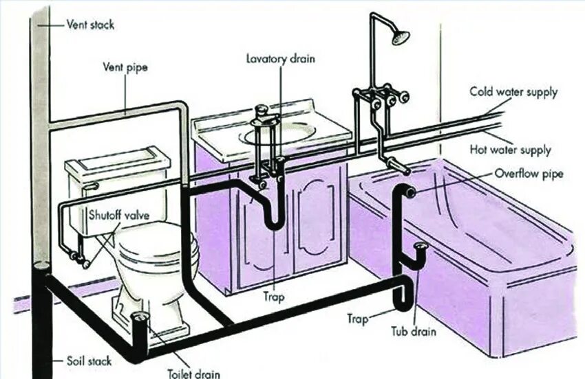 Подключение туалета дома Gallery of Sanitation in Modern Houses: 12 Projects that Explore Different Bathr